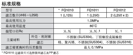 SMC FG1快速换滤芯型工业过滤器规格